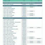 Übersicht Vespa Events Portugal 2025